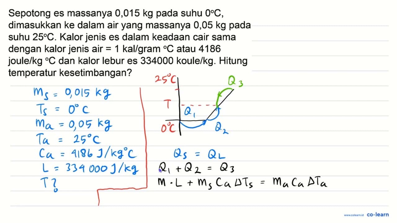 Sepotong es massanya 0,015 kg pada suhu 0 C , dimasukkan ke