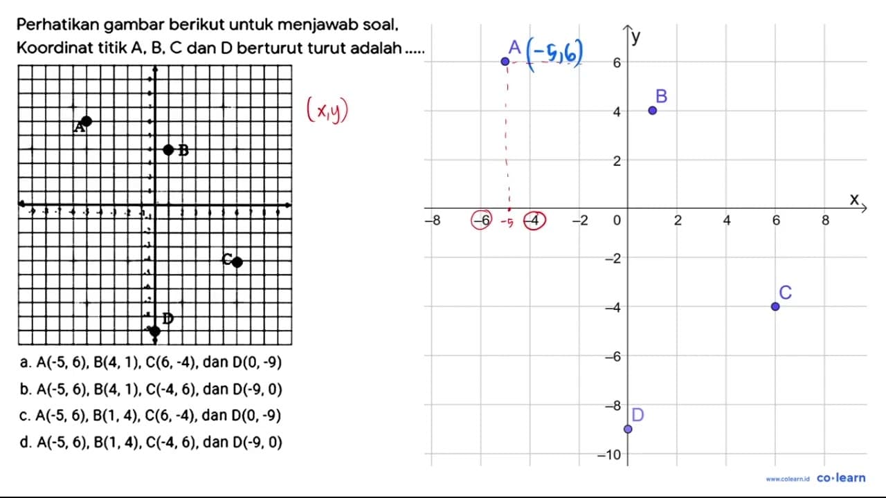 Perhatikan gambar berikut untuk menjawab soal. Koordinat