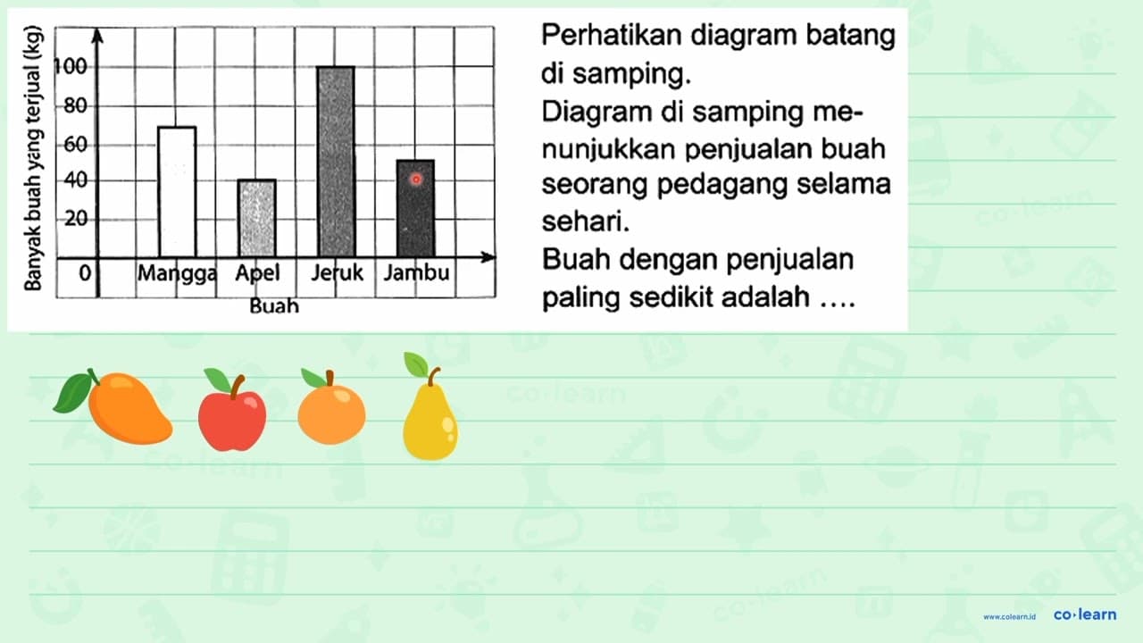 Banyak buah yang terjual (kg) Mangga Apel Jeruk Jambu Buah