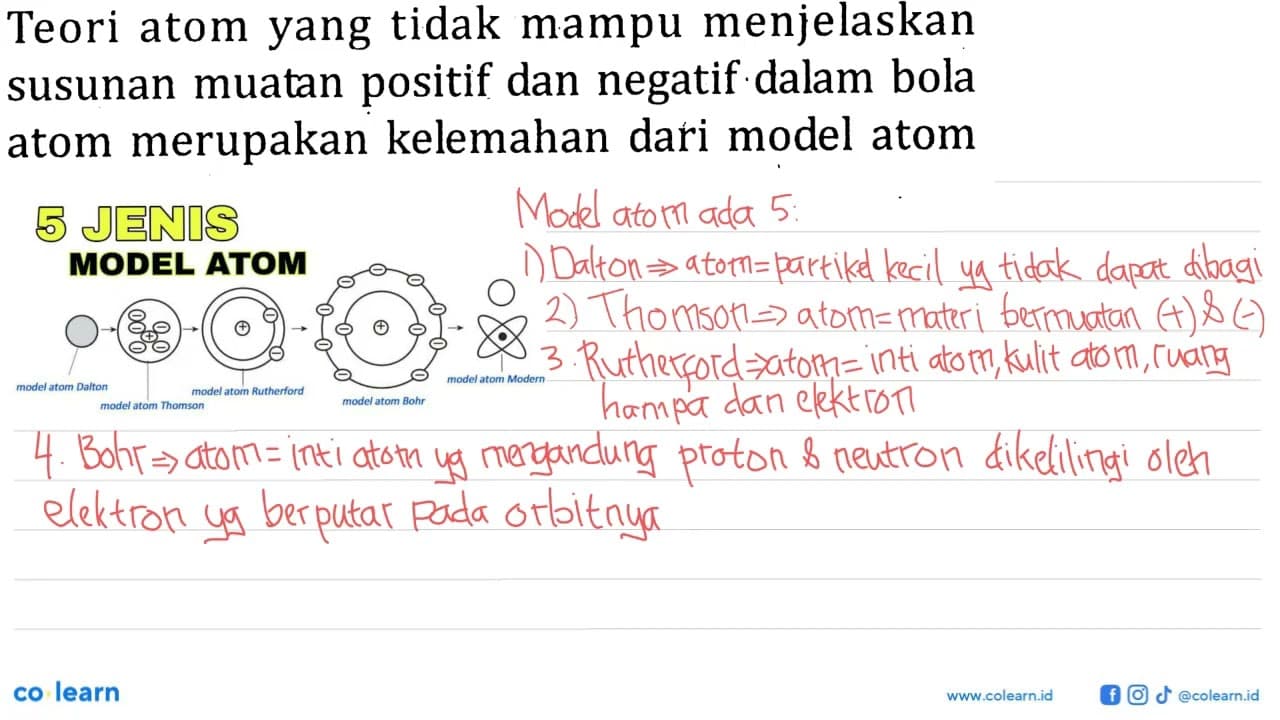 Teori atom yang tidak mampu menjelaskan susunan muatan