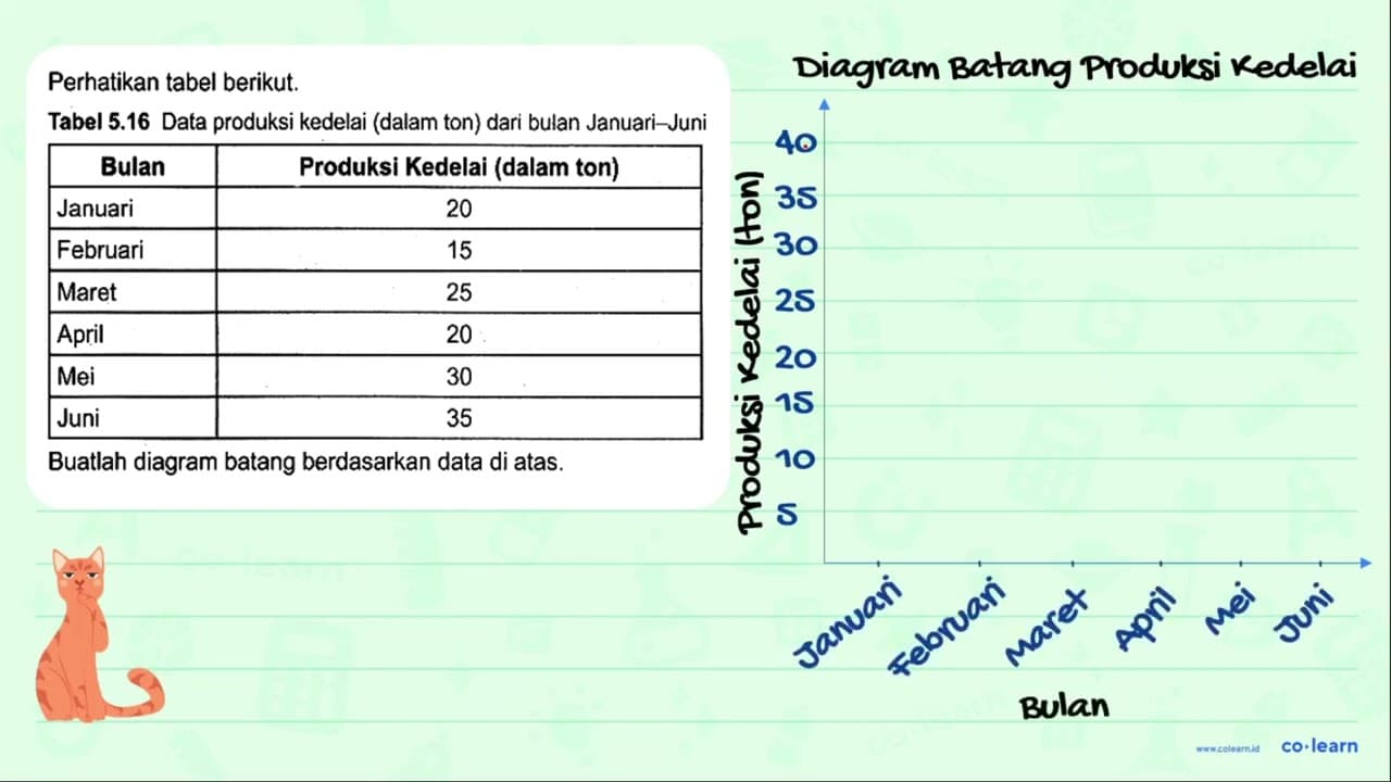 Perhatikan tabel berikut. Tabel 5.16 Data produksi kedelai