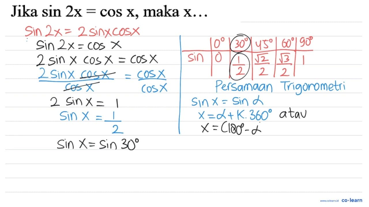 Jika sin 2 x=cos x , maka x ...