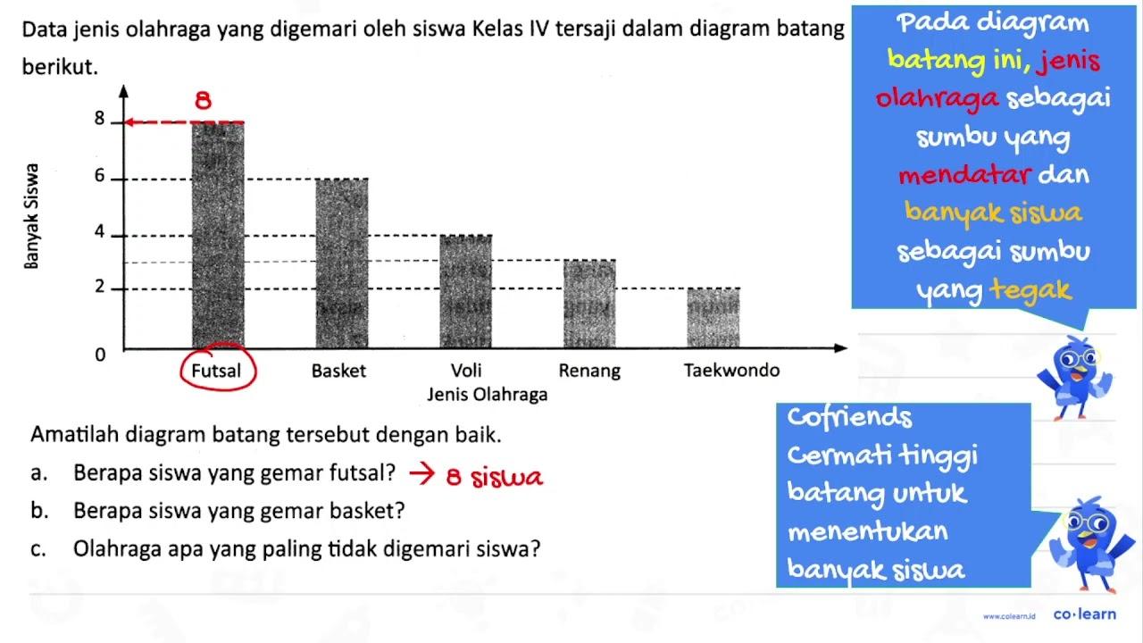 Data jenis olahraga yang digemari oleh siswa Kelas IV