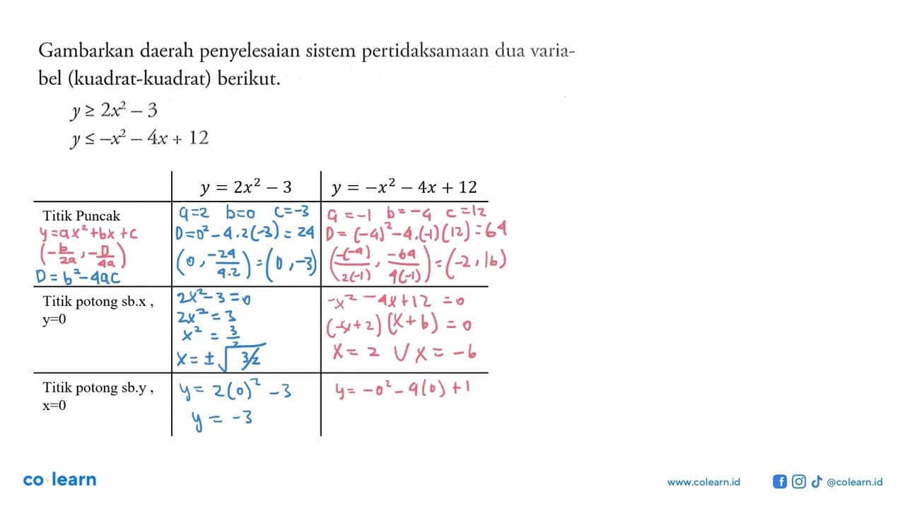 Gambarkan daerah penyelesaian sistem pertidaksamaan dua