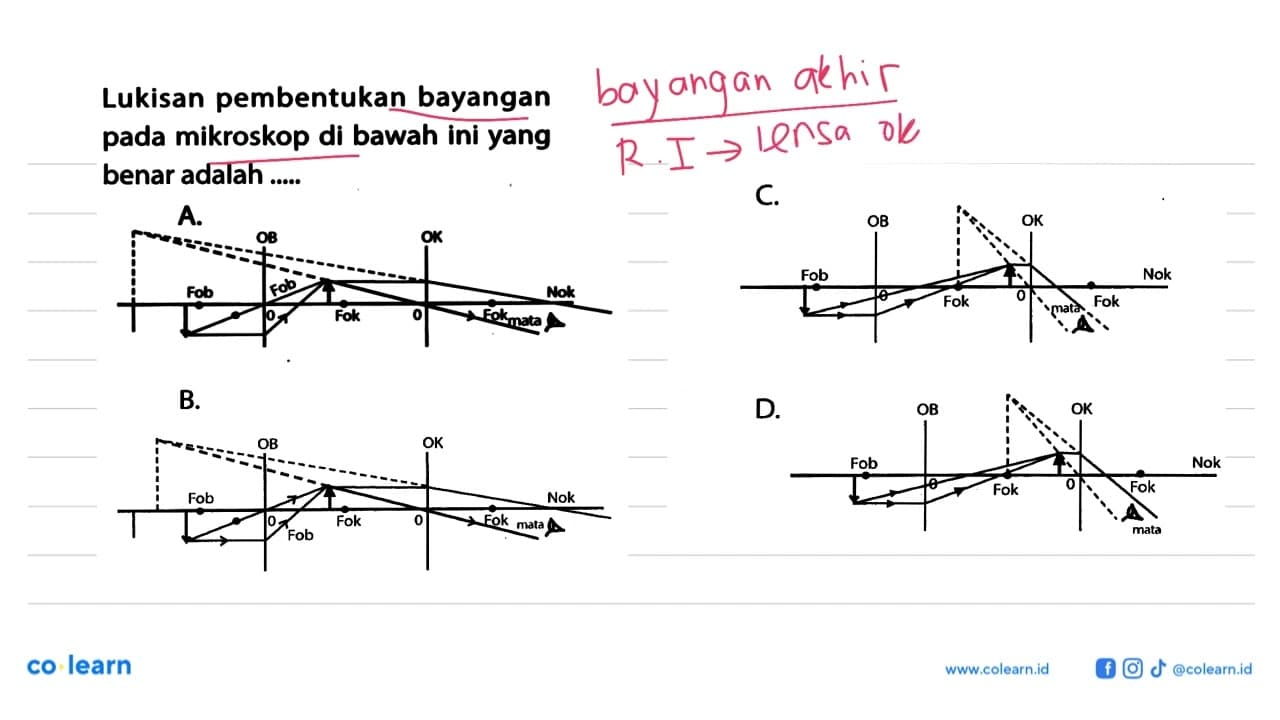 Lukisan pembentukan bayangan pada mikroskop di bawah ini