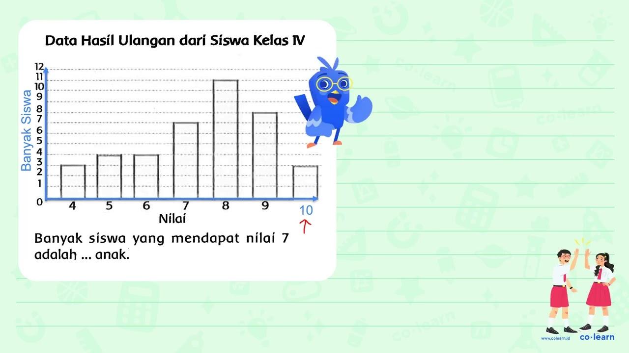 Data Hasíl Ulangan darí Síswa Kelas IV Banyak siswa yang