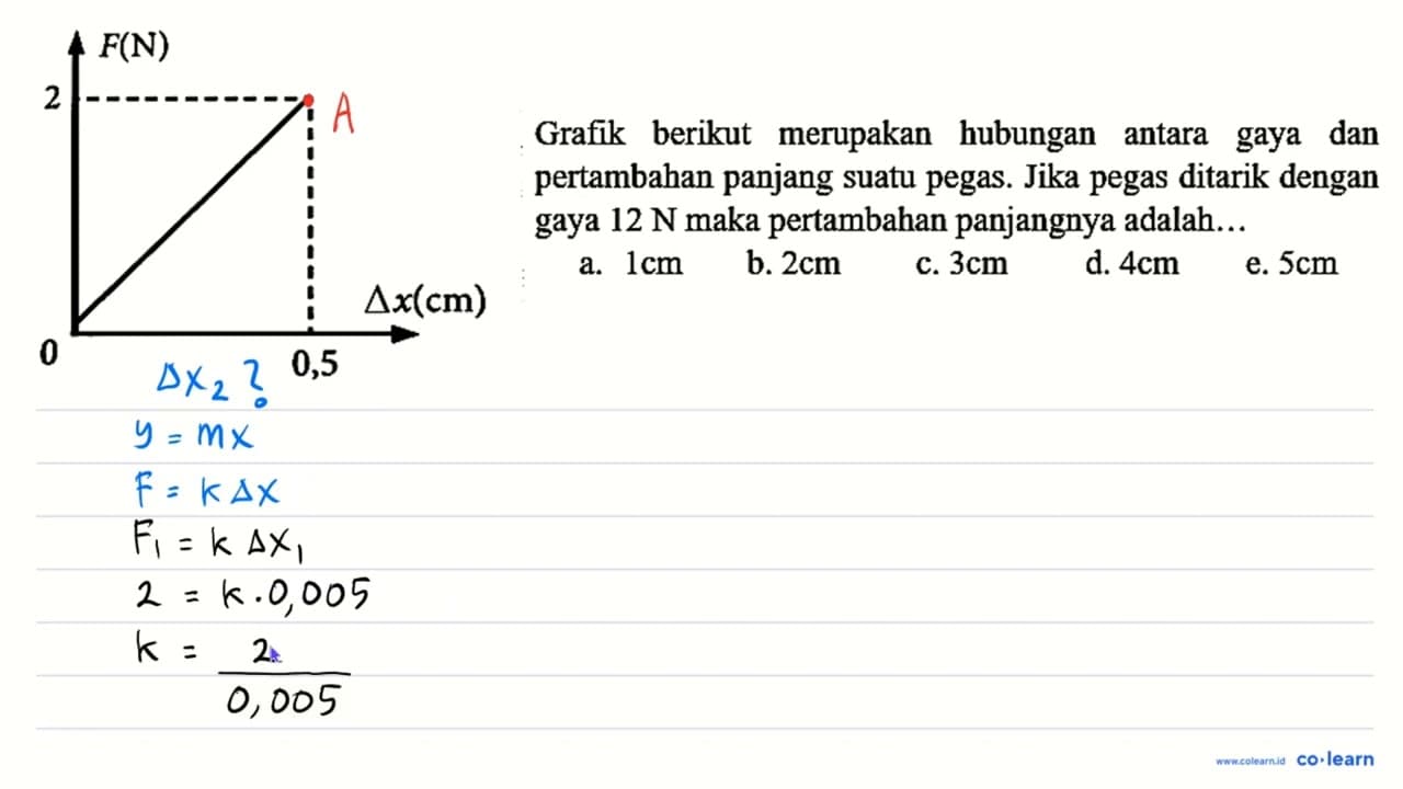 Grafik berikut merupakan hubungan antara gaya dan