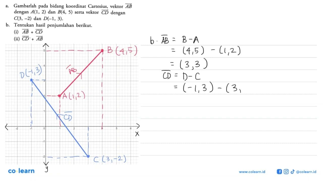 a. Gambarlah pada bidang koordinat Cartesius, vektor AB