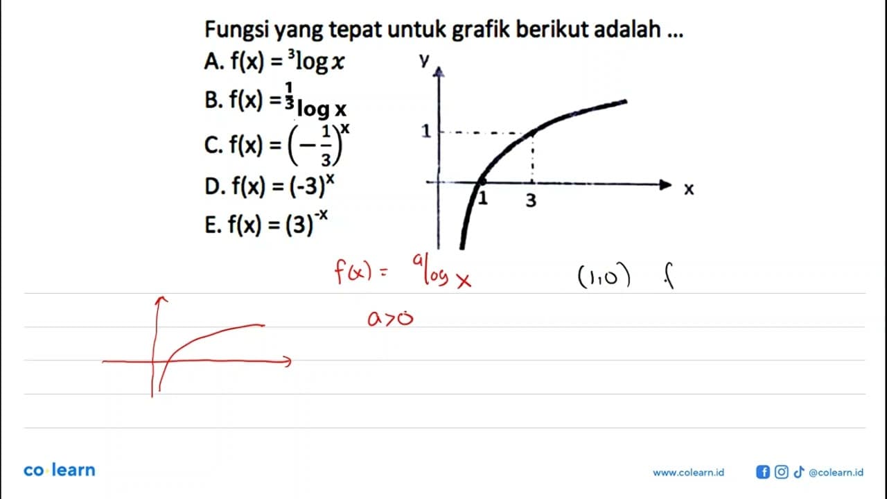 Fungsi yang tepat unutk grafik berikut adalah .... y 1 1 3