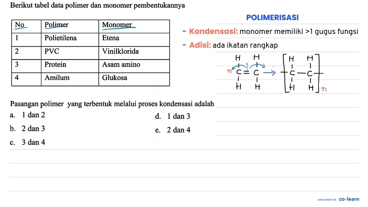 Berikut tabel data polimer dan monomer pembentukannya No