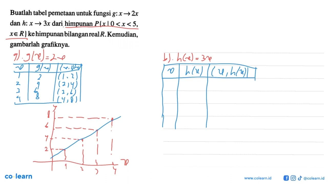 Buatlah tabel pemetaan untuk fungsi g: X -> 2x dan h: x->