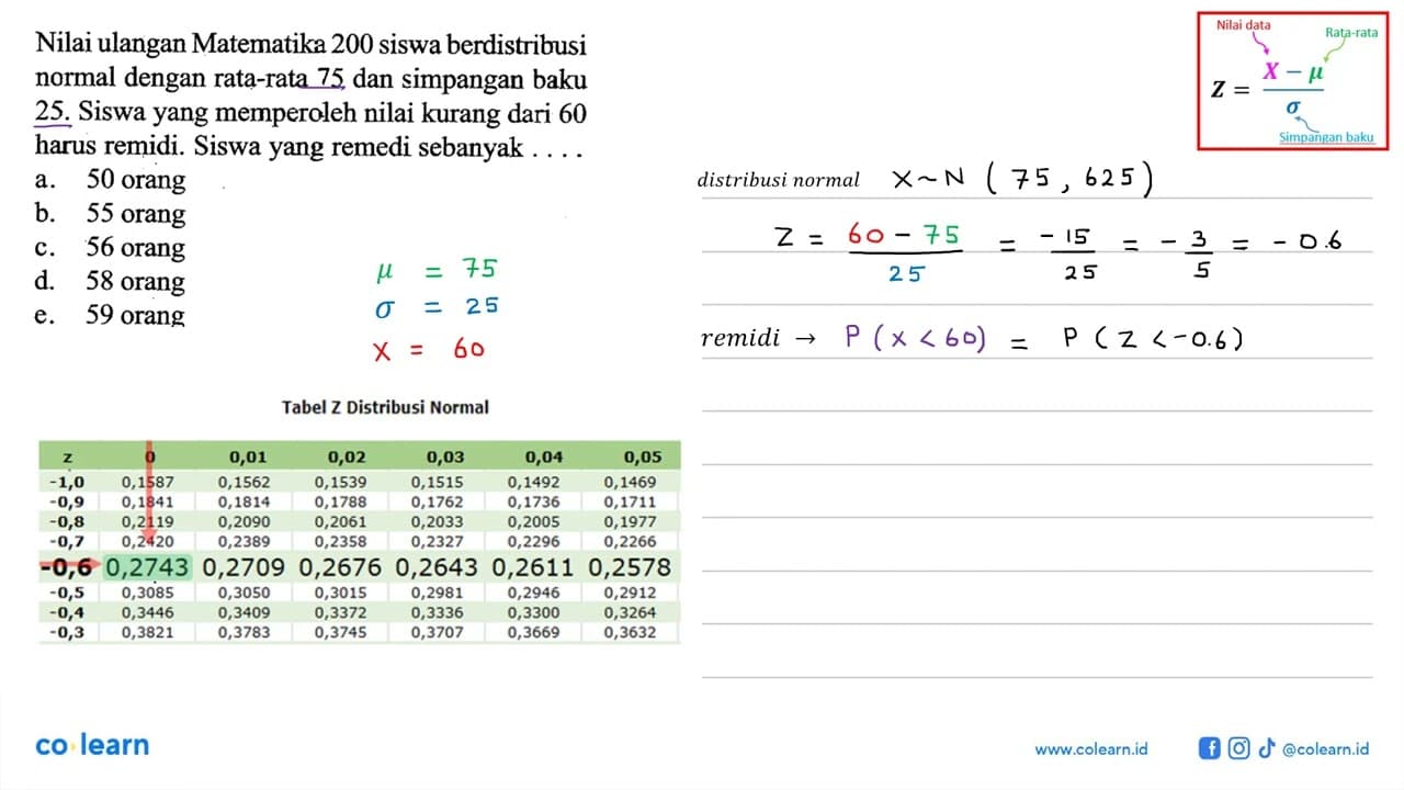 Nilai ulangan Matematika 200 siswa berdistribusi normal