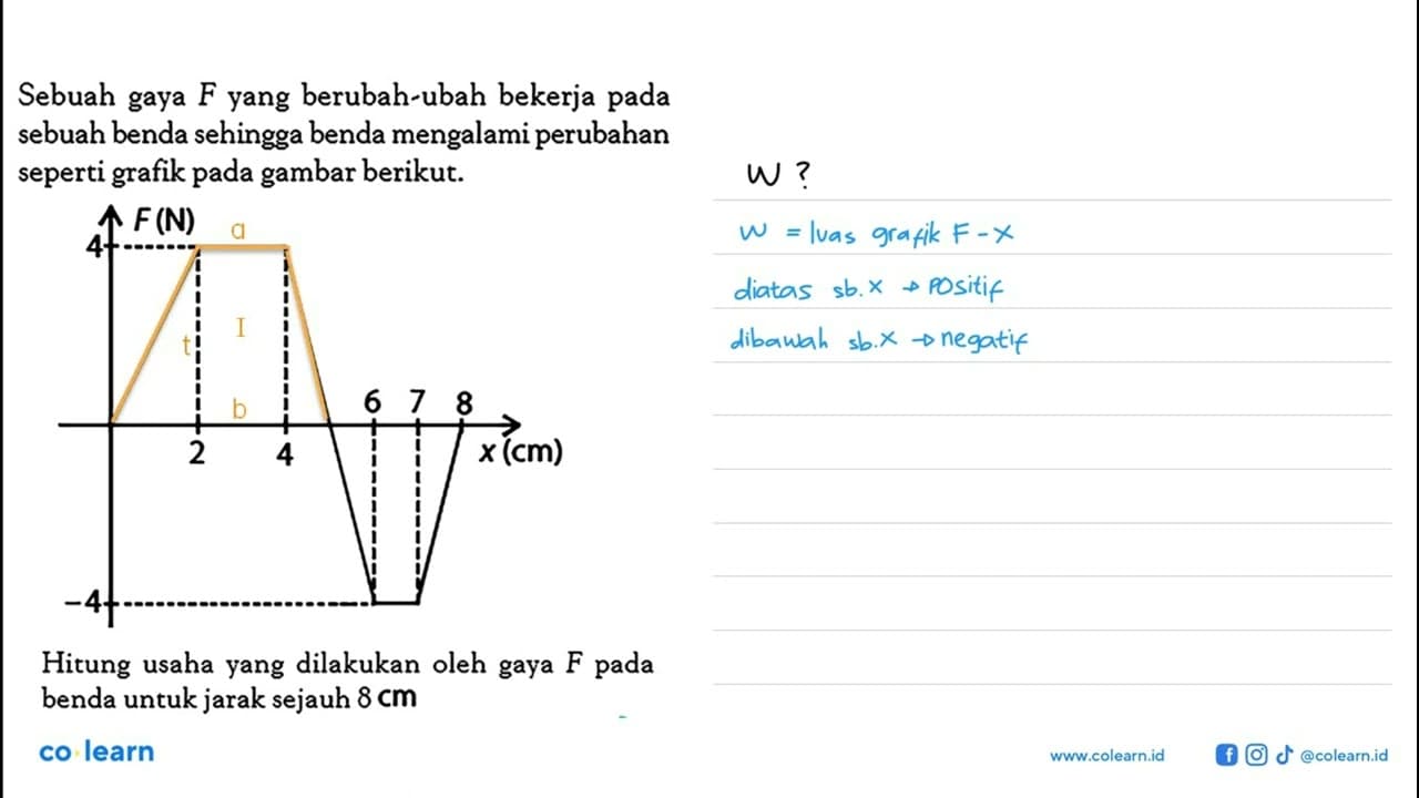 Sebuah gaya F yang berubah-ubah bekerja pada sebuah benda