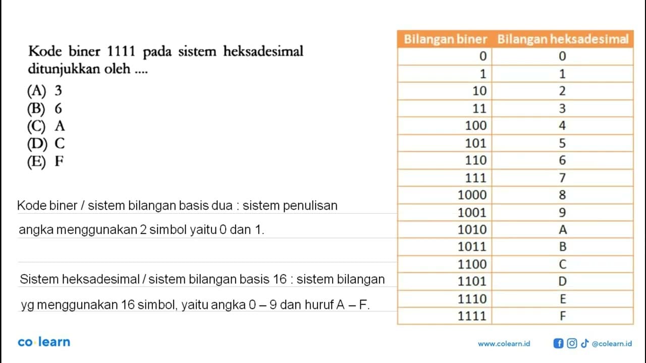 Kode biner 1111 pada sistem heksadesimal ditunjukkan oleh