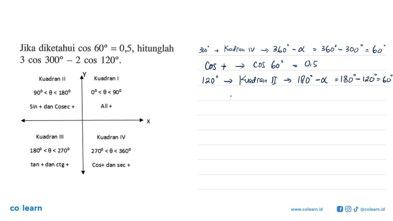 Jika diketahui cos60=0,5, hitunglah 3 cos 300-2 cos120.