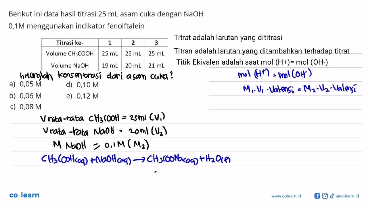 Berikut ini data hasil titrasi 25 mL asam cuka dengan NaOH