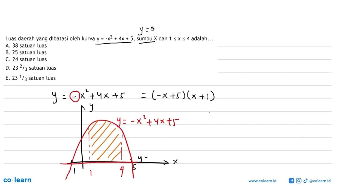 Luas daerah yang dibatasi oleh kurva y=-x^2+4 x+5 , sumbu x