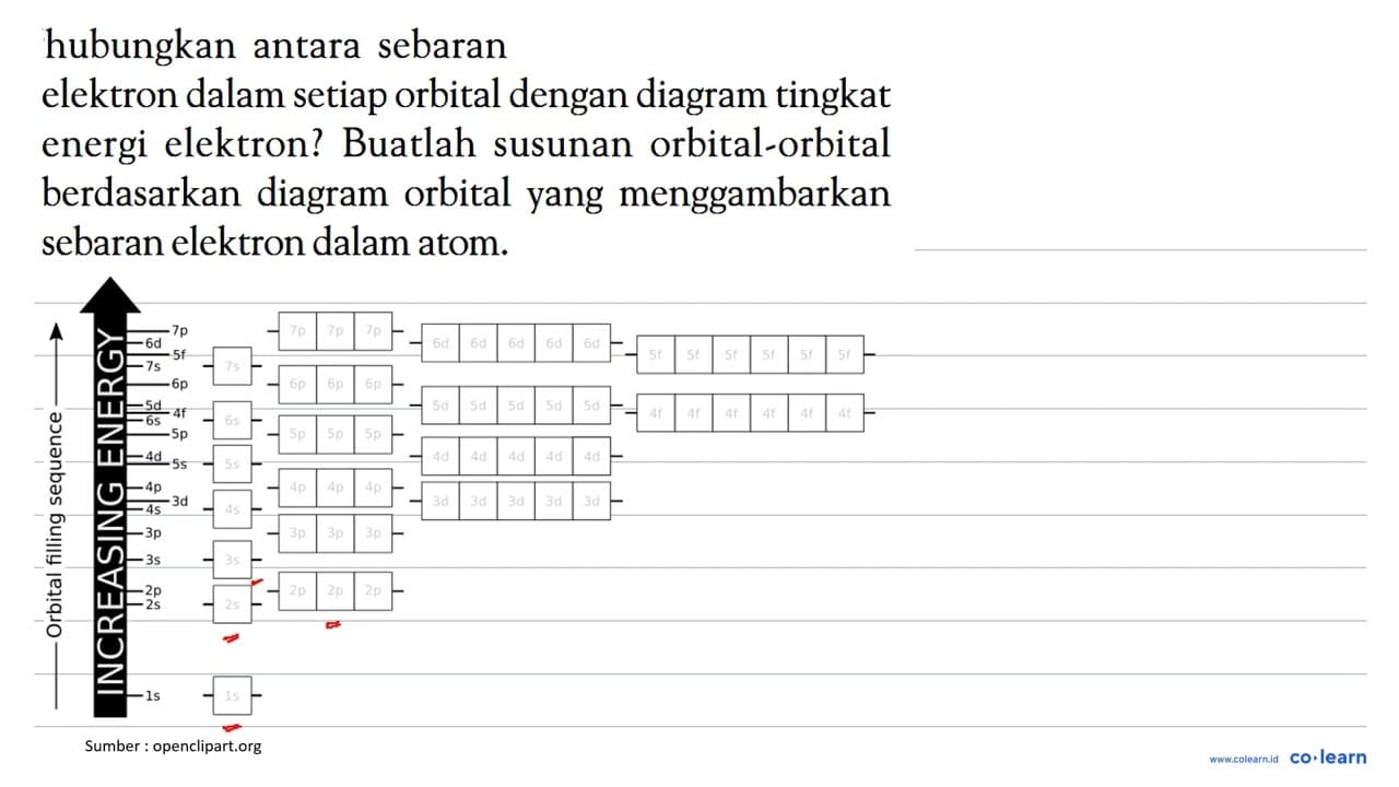 hubungkan antara sebaran elektron dalam setiap orbital