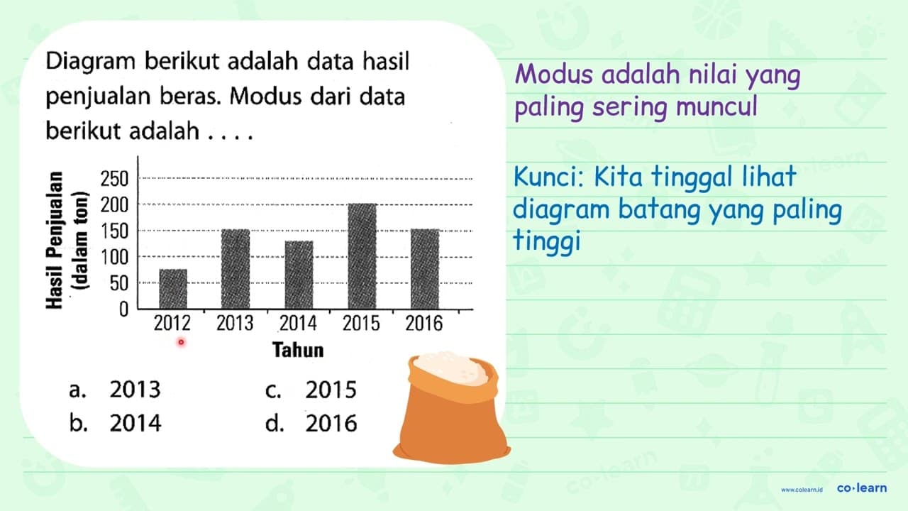 Diagram berikut adalah data hasil penjualan beras. Modus