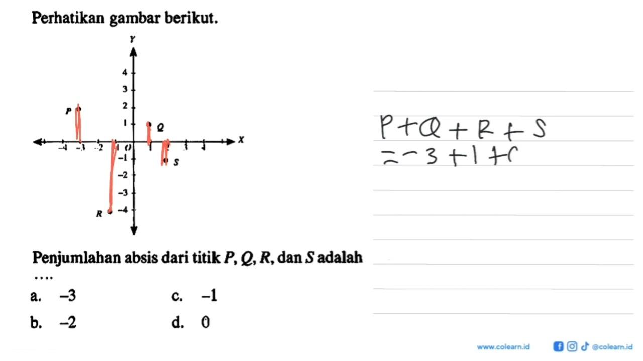 Perhatikan gambar berikut Penjumlahan absis dari titik P,