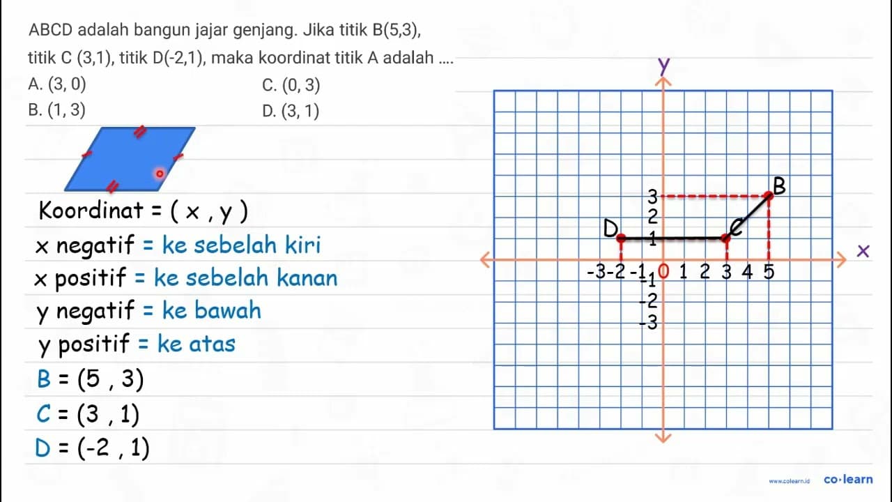 A B C D adalah bangun jajar genjang. Jika titik B(5,3) ,