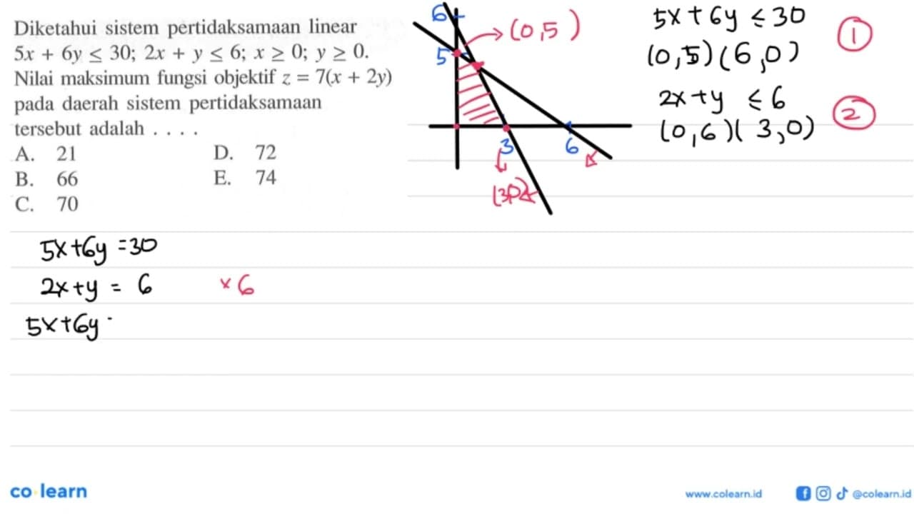 Diketahui sistem pertidaksamaan linear 5x +6y <= 30; 2x + y