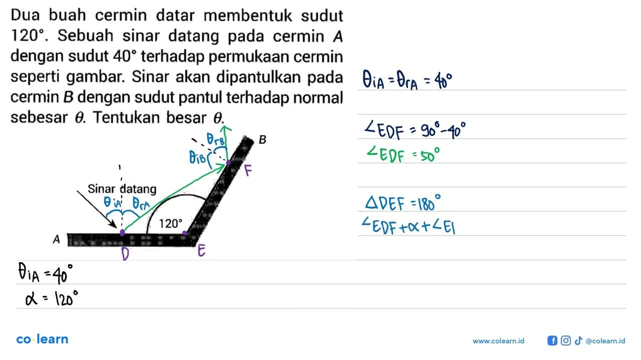 Dua buah cermin datar membentuk sudut 120 . Sebuah sinar