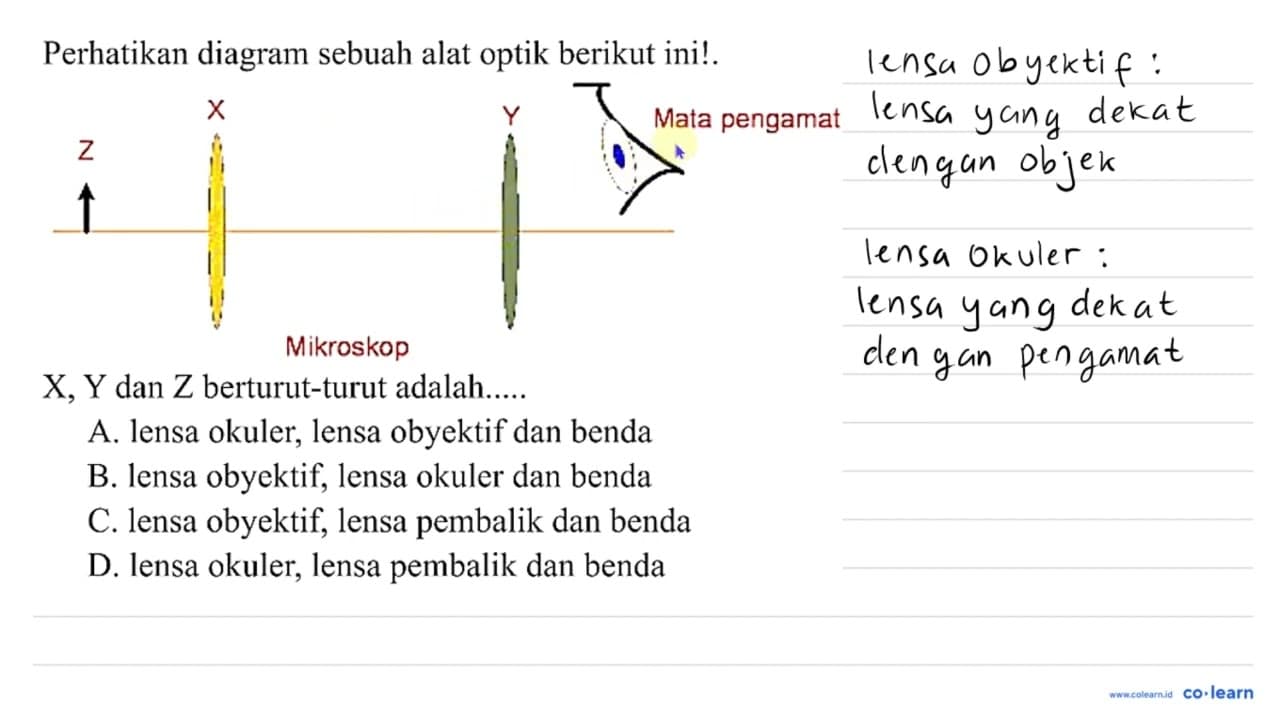 Perhatikan diagram sebuah alat optik berikut ini! Z X Y