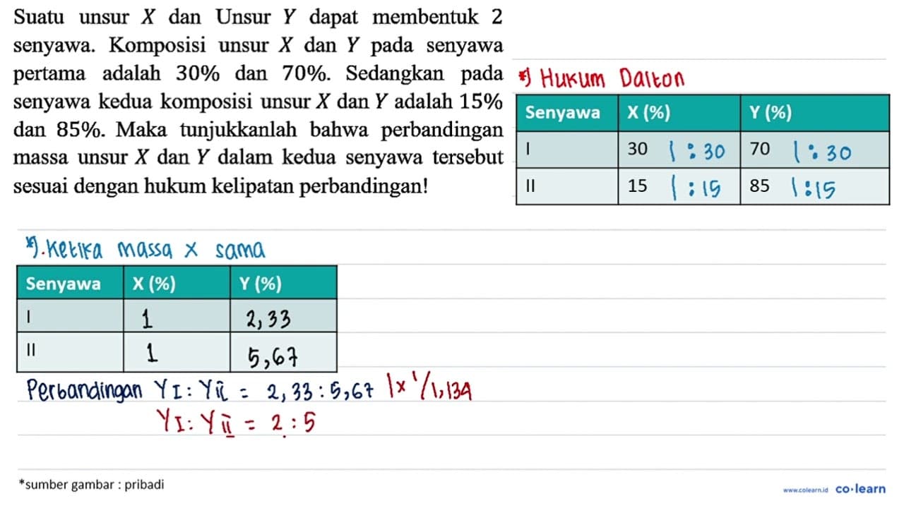 Suatu unsur X dan Unsur Y dapat membentuk 2 senyawa.