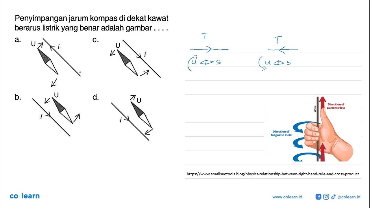 Penyimpangan jarum kompas di dekat kawat berarus listrik