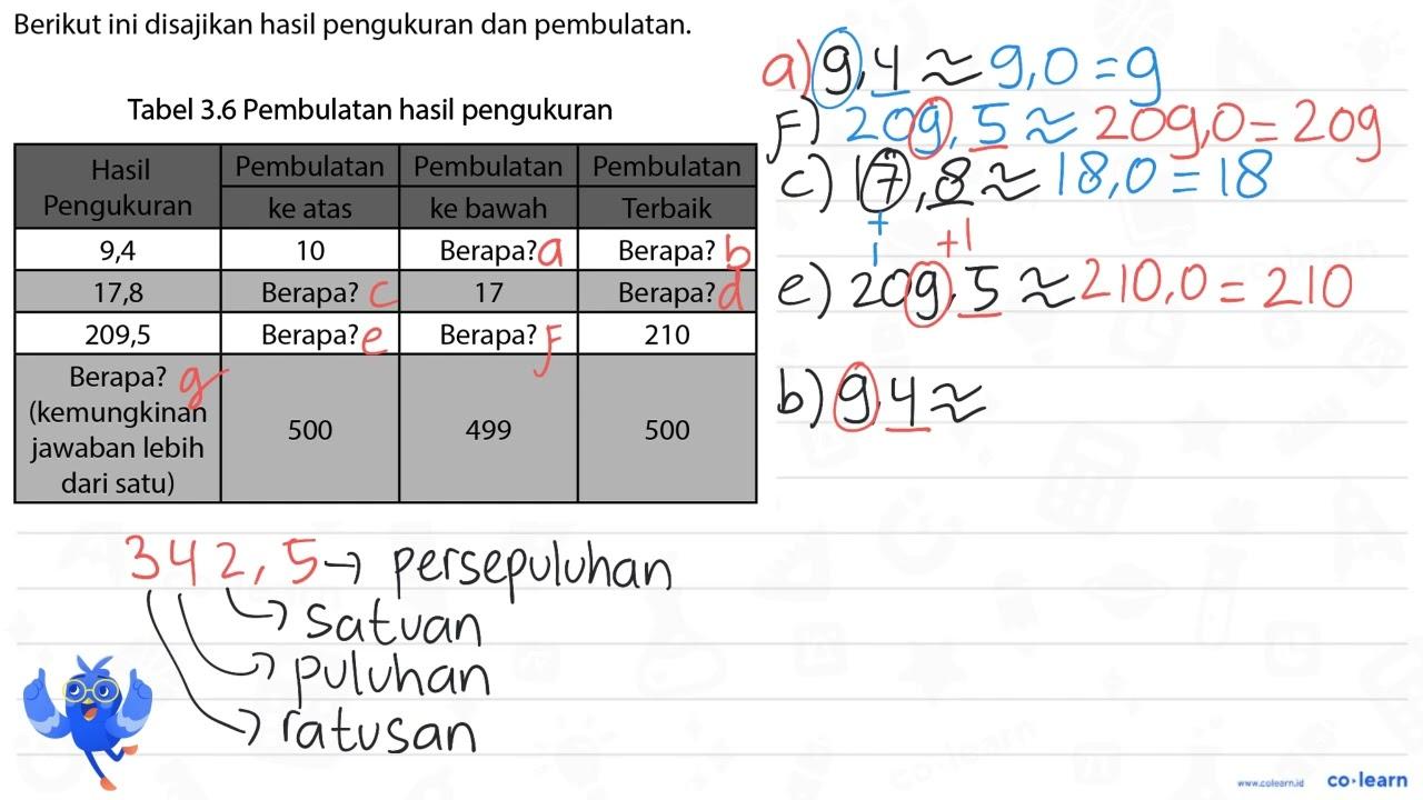 Berikut ini disajikan hasil pengukuran dan pembulatan.