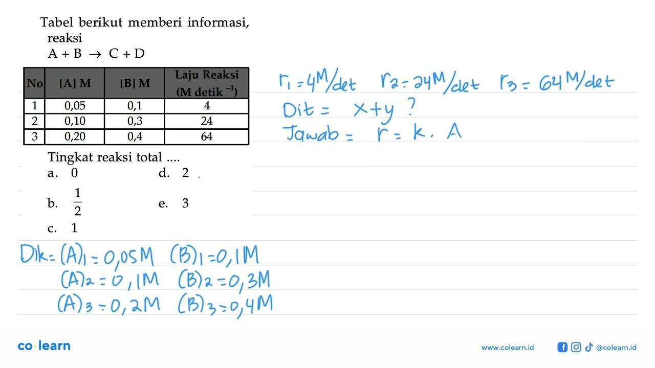 Tabel berikut memberi informasi, reaksi A + B -> C + D No