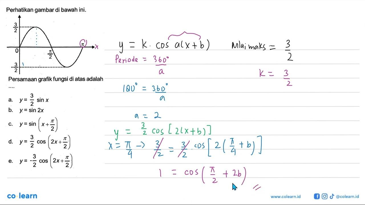 Perhatikan gambar di bawah ini. Persamaan grafik fungsi di