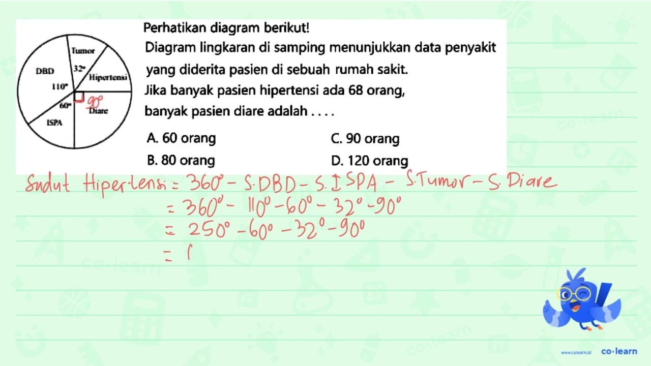 Perhatikan diagram berikut! Diagram lingkaran di samping