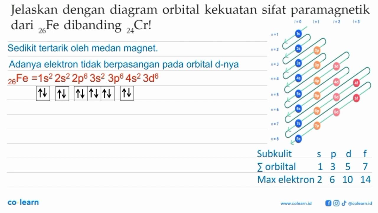 Jelaskan dengan diagram orbital kekuatan sifat paramagnetik