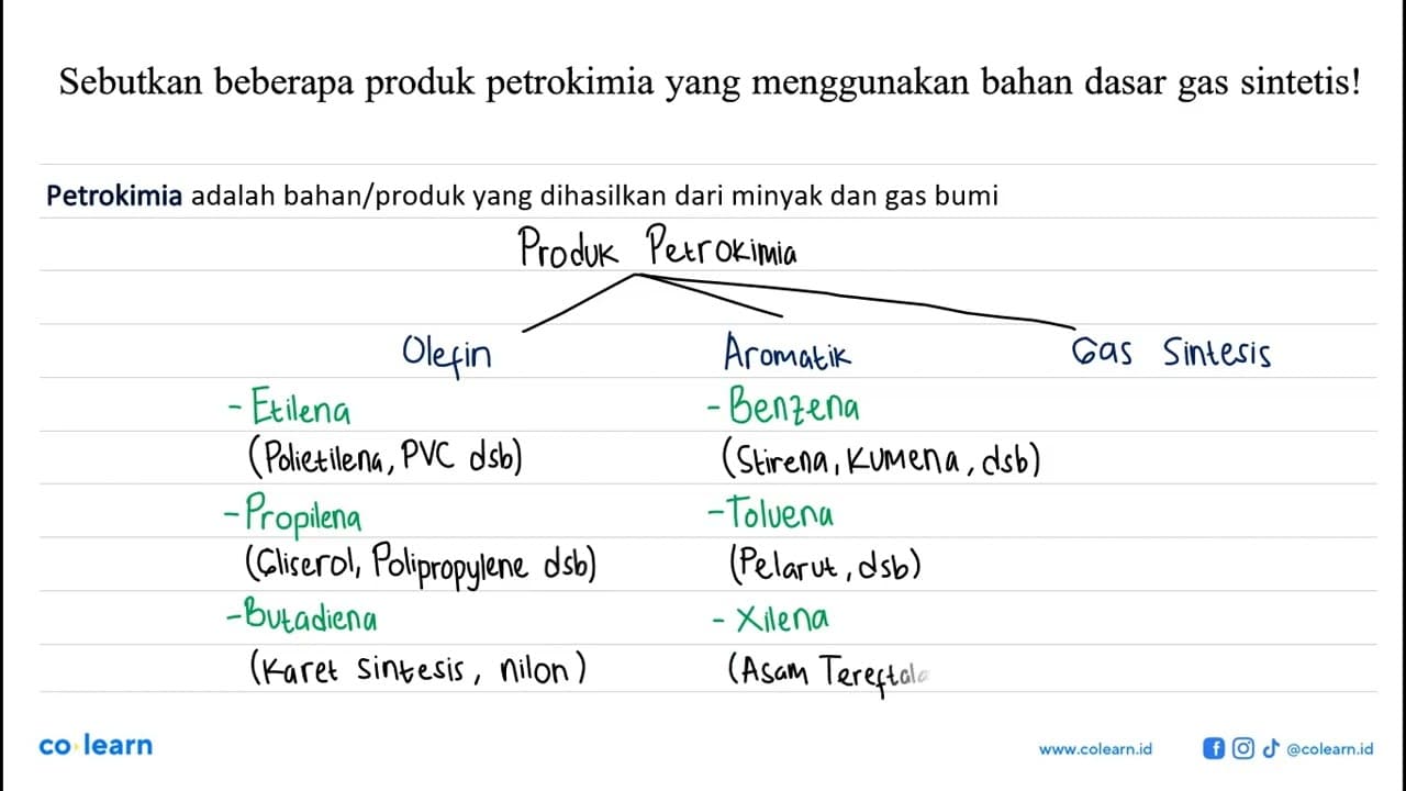 Sebutkan beberapa produk petrokimia yang menggunakan bahan