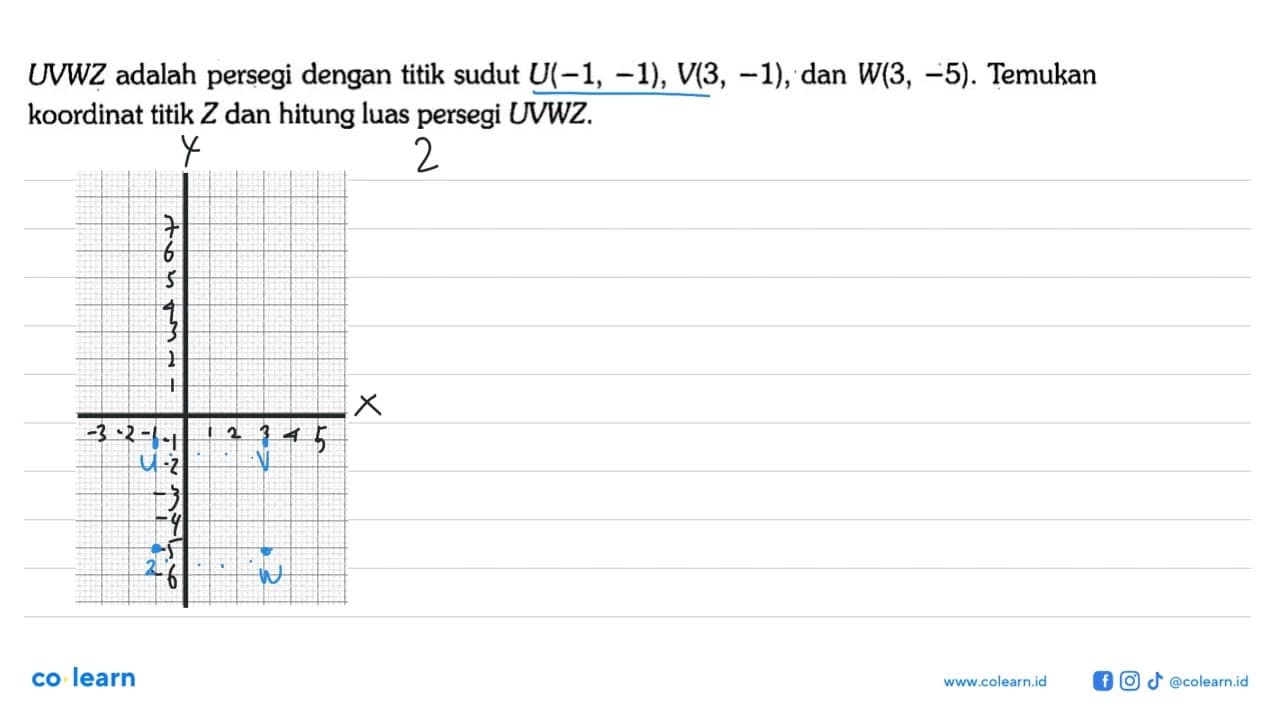 UVWZ adalah persegi dengan titik sudut U(-1,-1), V(3,-1),