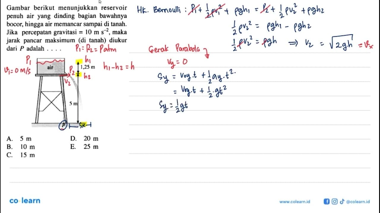 Gambar berikut menunjukkan reservoir penuh air yang dinding