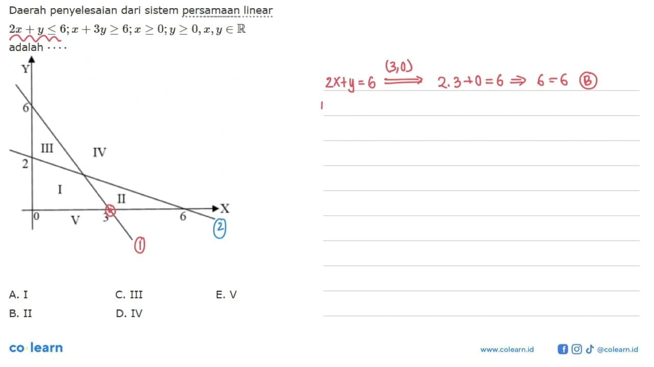 Daerah penyelesaian dari sistem persamaan linear 2x+y<=6;