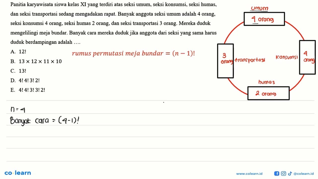 Panitia karyawisata siswa kelas XI yang terdiri atas seksi