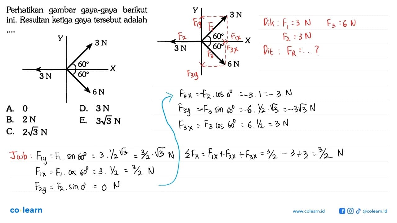 Perhatikan gambar gaya-gaya berikut ini. Resultan ketiga