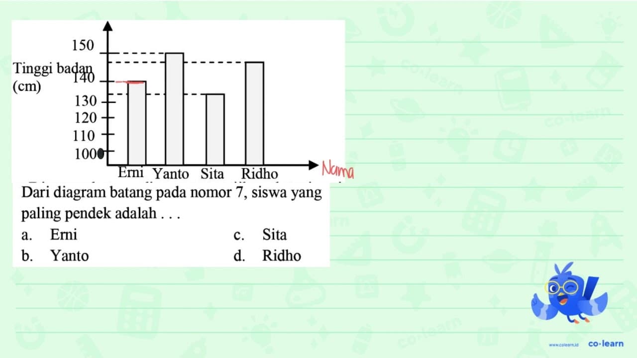 Dari diagram batang pada nomor 7 , siswa yang paling pendek