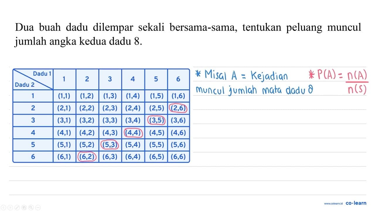 Dua buah dadu dilempar sekali bersama-sama, tentukan