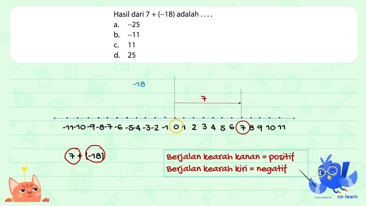 Hasil dari 7+(-18) adalah ....