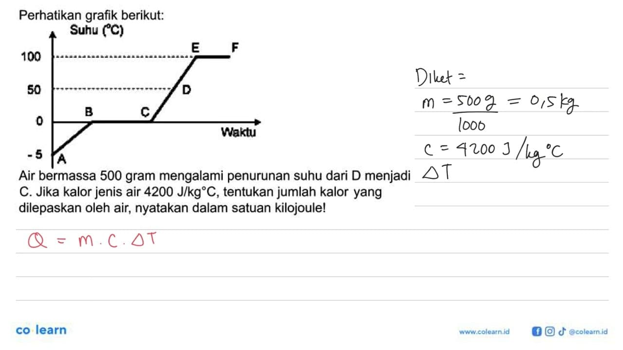 Perhatikan grafik berikut:Air bermassa 500 gram mengalami