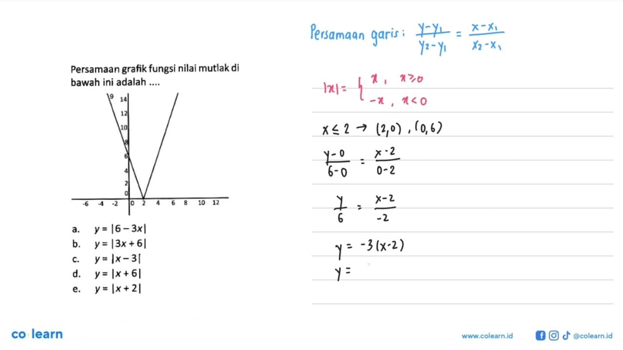 Persamaan grafik fungsi nilai mutlak di bawah ini adalah