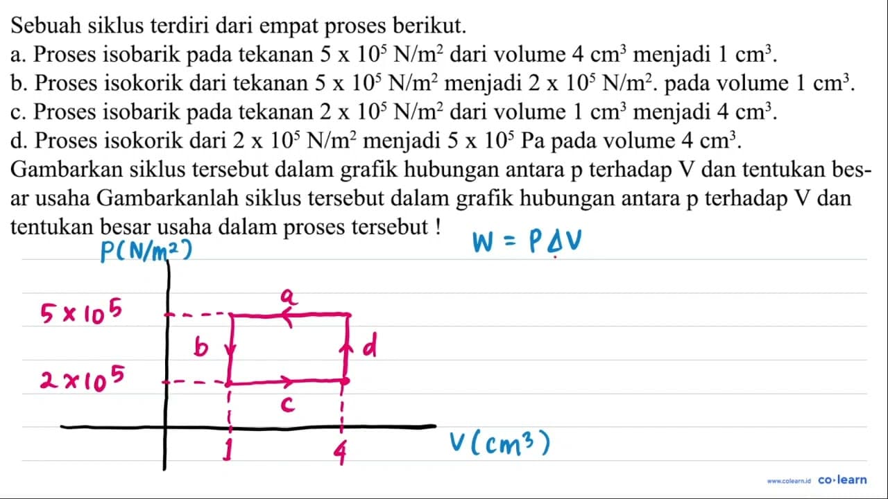 Sebuah siklus terdiri dari empat proses berikut: a. Proses