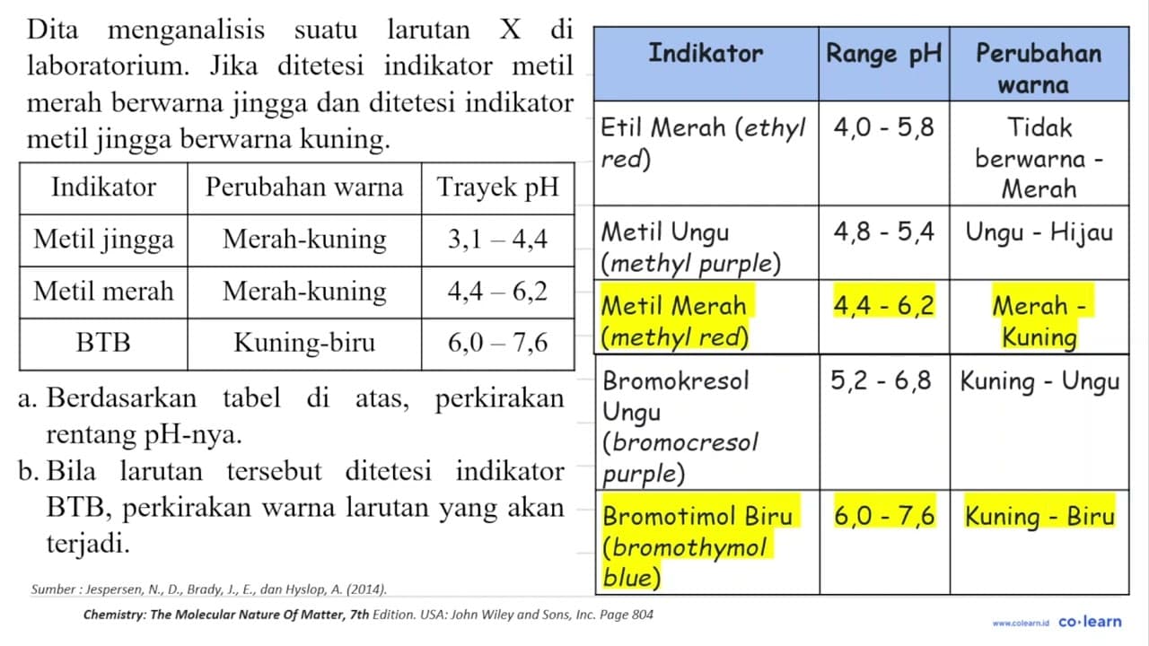 Dita menganalisis suatu larutan X di laboratorium. Jika