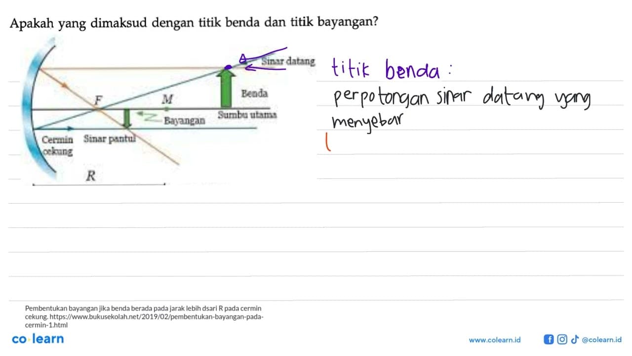 Apakah yang dimaksud dengan titik benda dan titik bayangan?