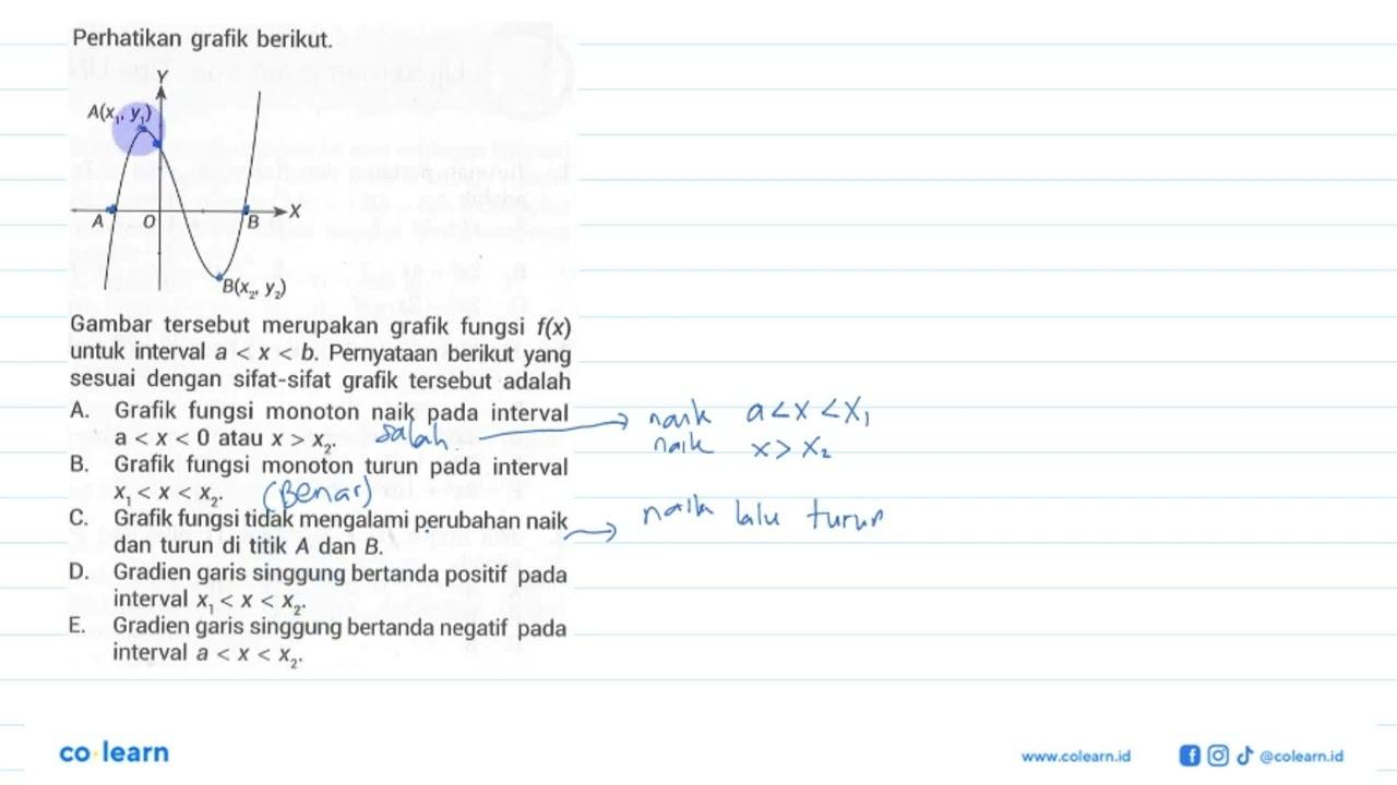 Perhatikan grafik berikut. Gambar tersebut merupakan grafik